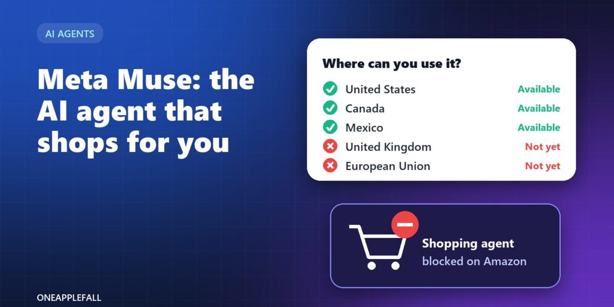 A card showing Meta Muse available in the US, Canada and Mexico but not yet in the UK or EU, and a shopping cart blocked on Amazon.