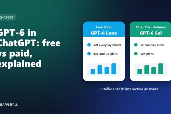 GPT-6 in ChatGPT: What Free, Go, Plus and Pro Users Actually Get