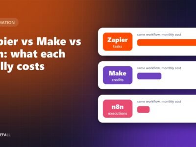 Zapier vs Make vs n8n (2026): What Each Really Costs, and Which to Choose