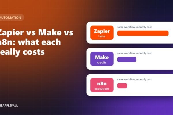 Zapier vs Make vs n8n (2026): What Each Really Costs, and Which to Choose
