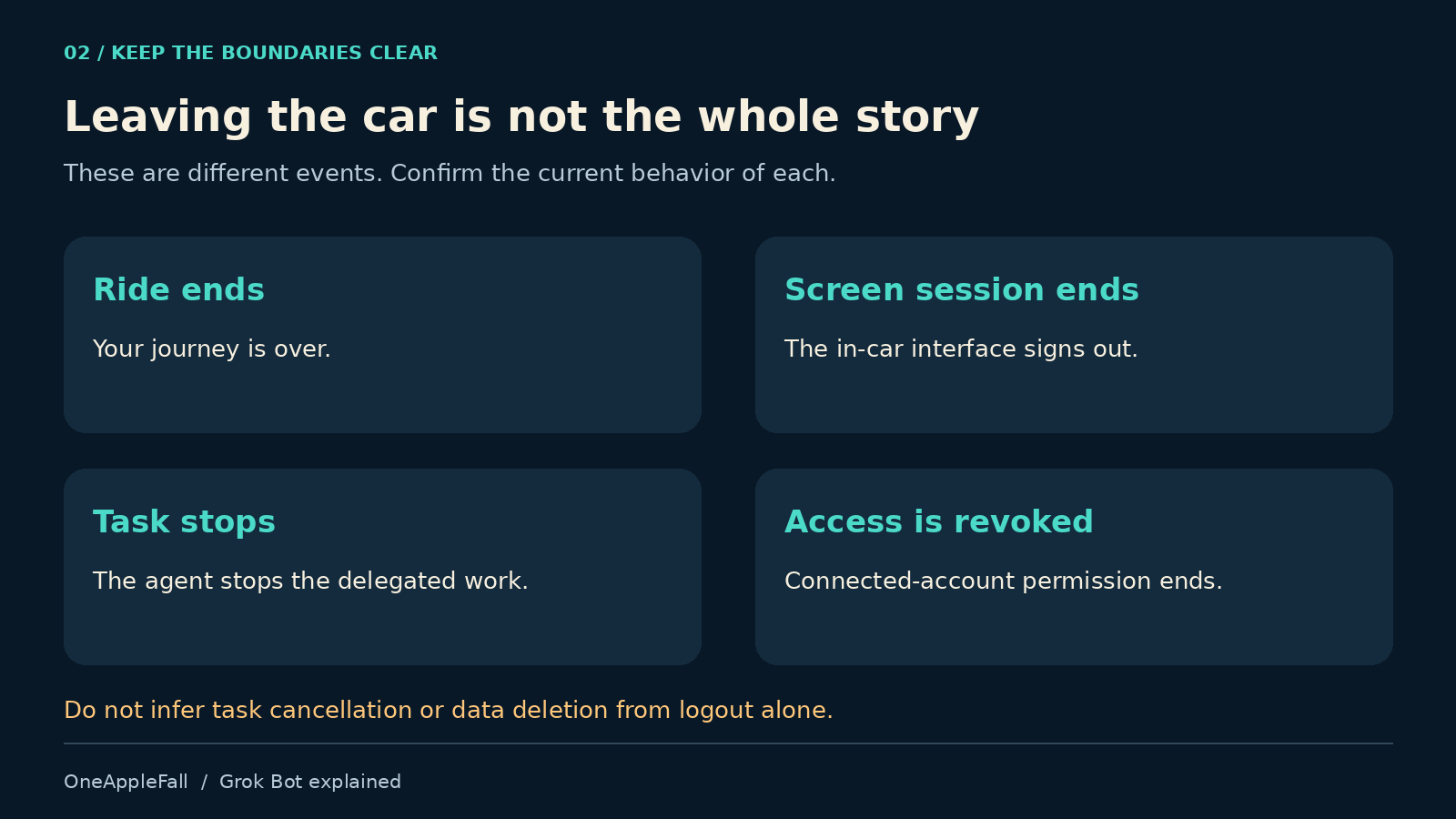 Ending a ride, signing out of a screen, stopping a task and revoking account access are separate events.
