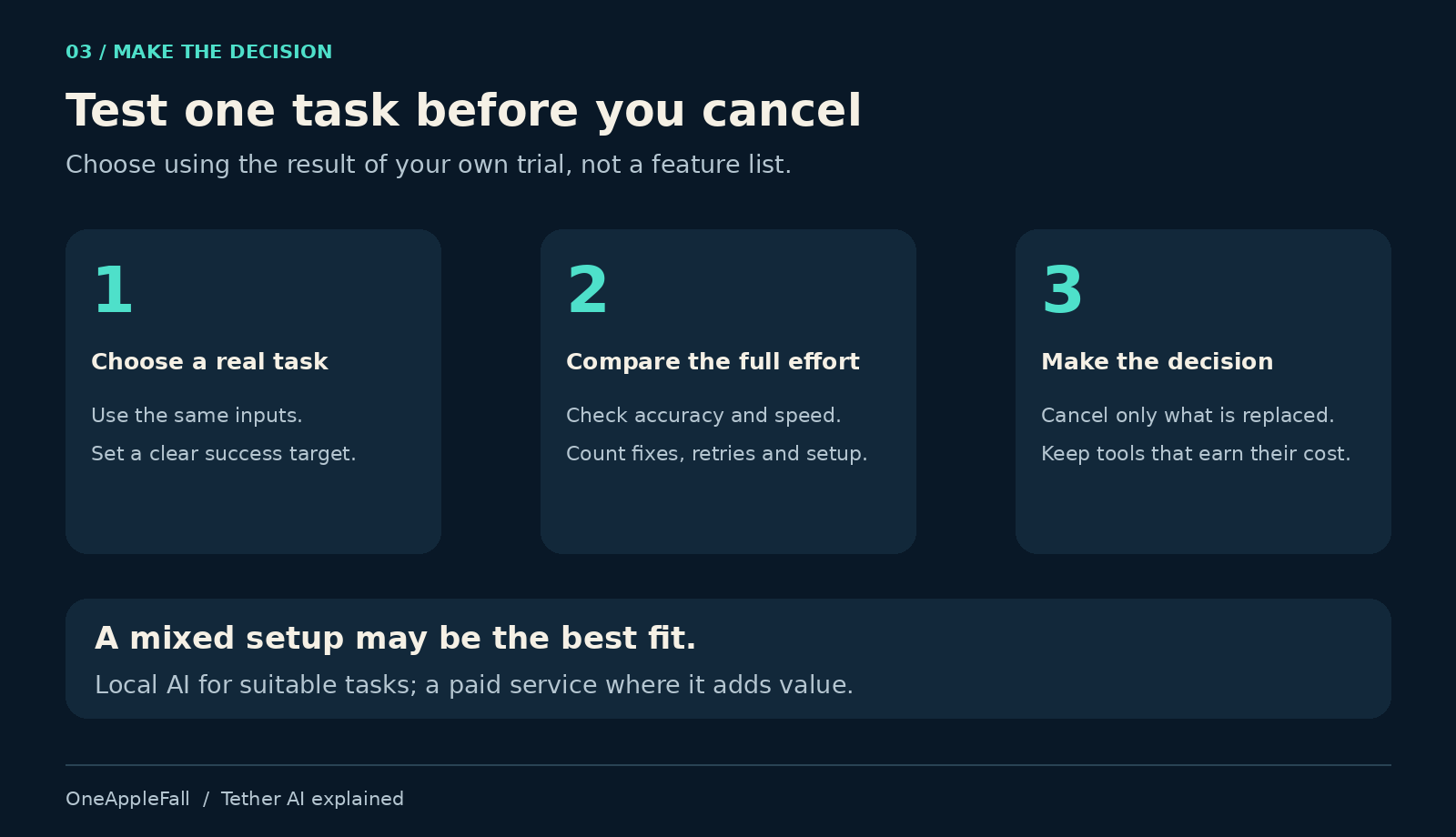 Three steps: choose a real task, compare total effort, then cancel only subscriptions that are successfully replaced.